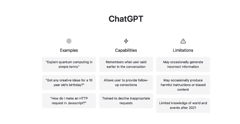 Explained] ChatGPT: What is it, How Does it Work, And More - MySmartPrice