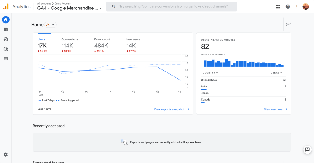 Google Analytics page design